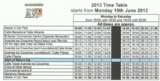 Camposol Train Timetable Summer 2013